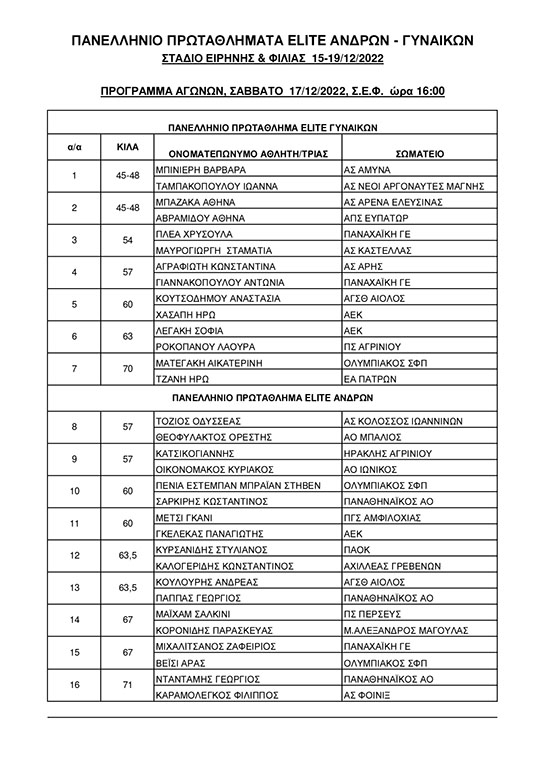 imitelika panellinio pygmaxias 2022