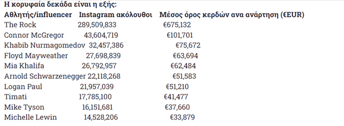 koryfaioi influencer 7