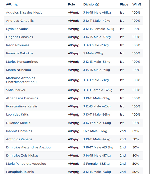 nas camp panellinio muay thai