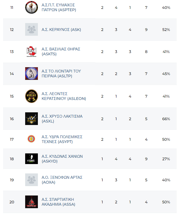 panellinio kypello muay thai 14