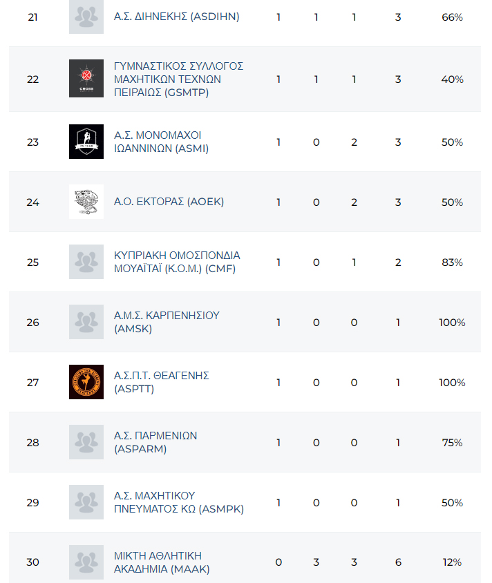 panellinio kypello muay thai 15