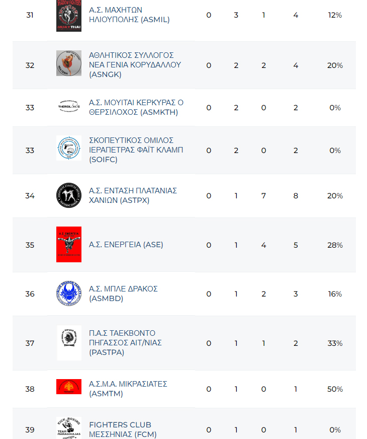 panellinio kypello muay thai 16