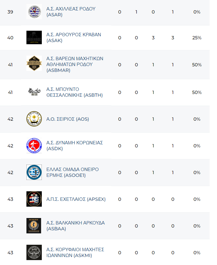 panellinio kypello muay thai 17