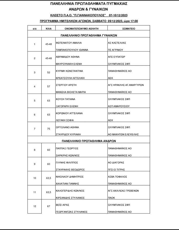 panellinio pygmaxias 34