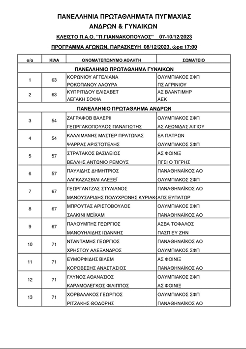 panellinio pygmaxias 451