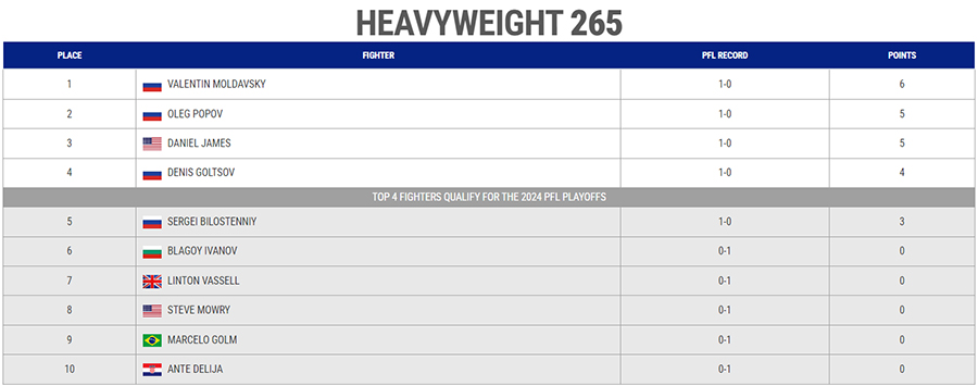 pfl 2024 heavyweight vathmologia 1