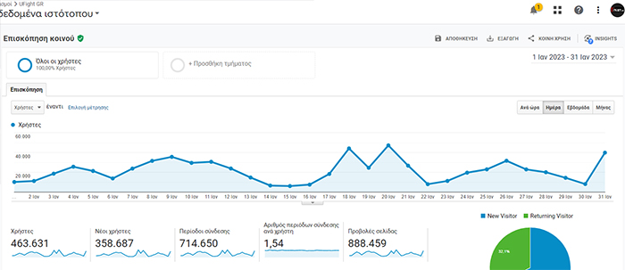 ufight dedomena google