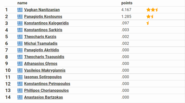 vaggelis nanitzanian 94