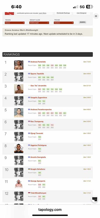 andreas pantelidhs 1476