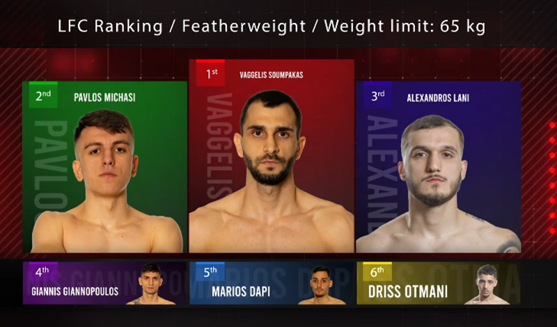 lfc rankings featherweight